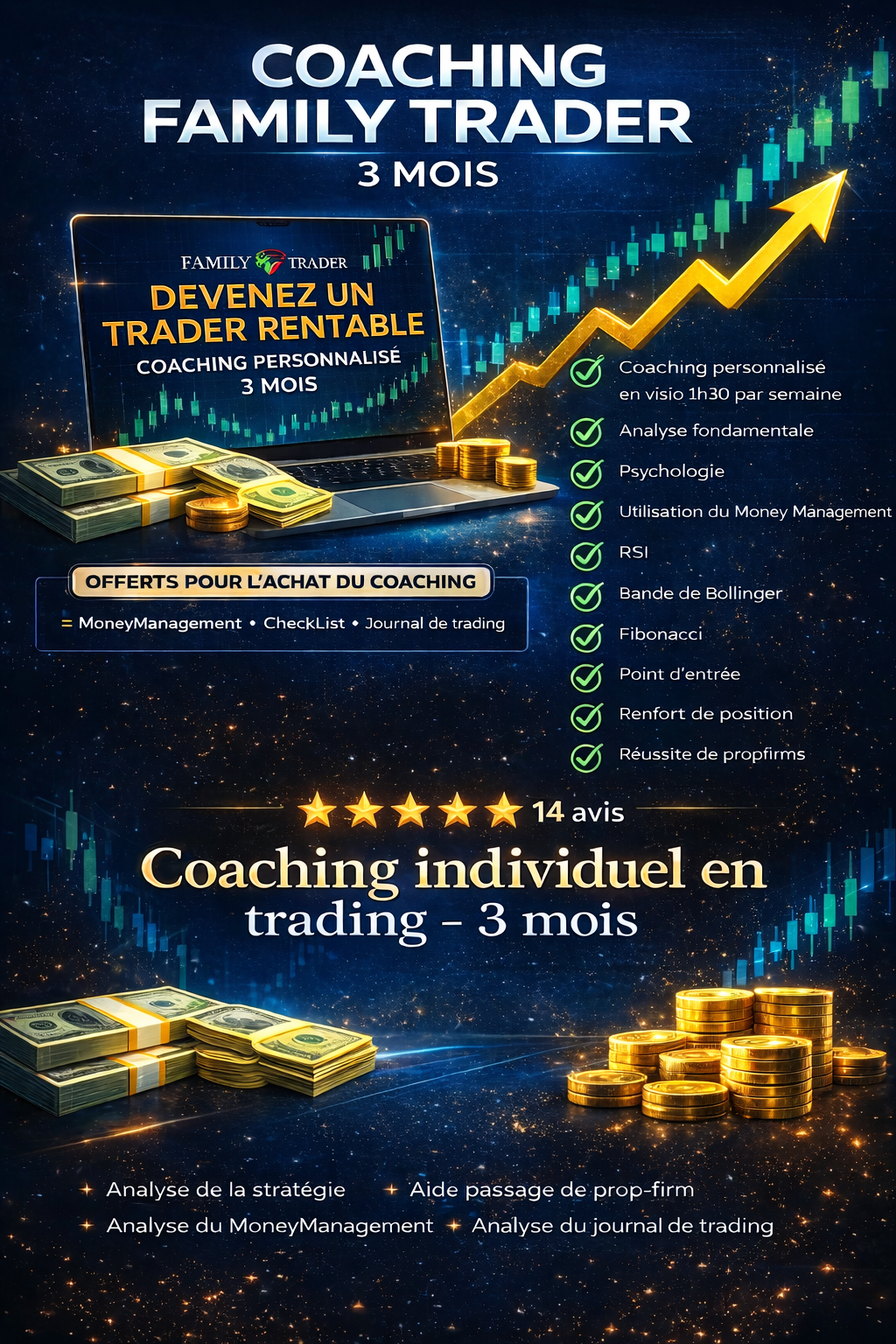 Coaching individuel en trading - 3 mois